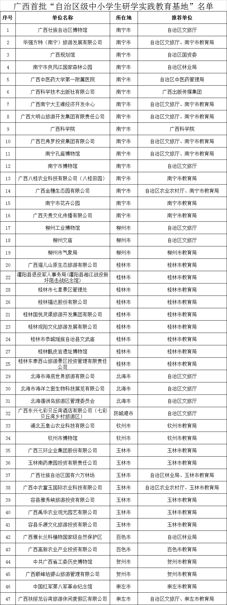 广西研学旅游基地 研学活动