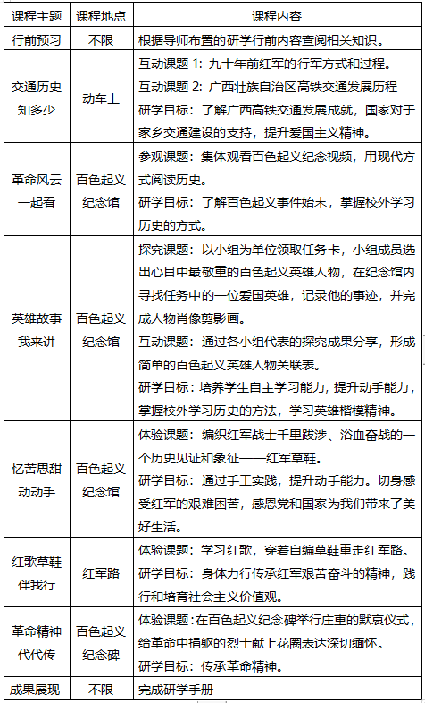 【广西楚学研学】追忆红城九十载——百色市红色研学营 研学活动 27 【广西楚学研学】追忆红城九十载——百色市红色研学营 研学活动 27